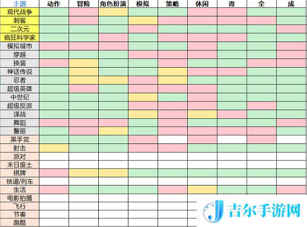 游戏开发大亨最佳搭配表手游完美攻略2021