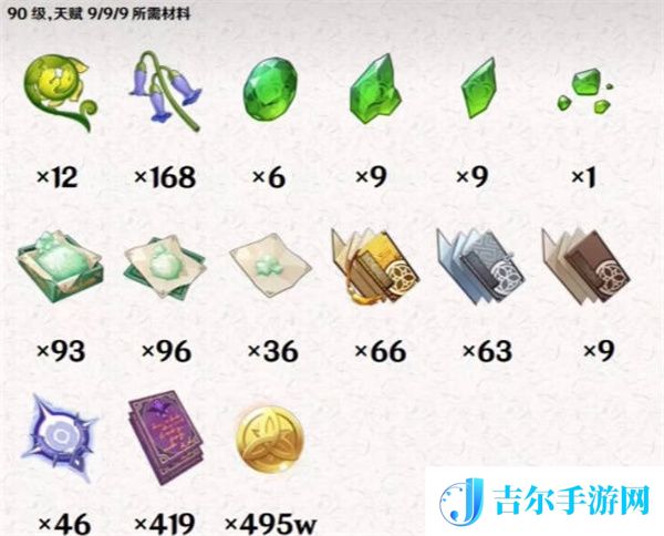 原神白术突破材料大全