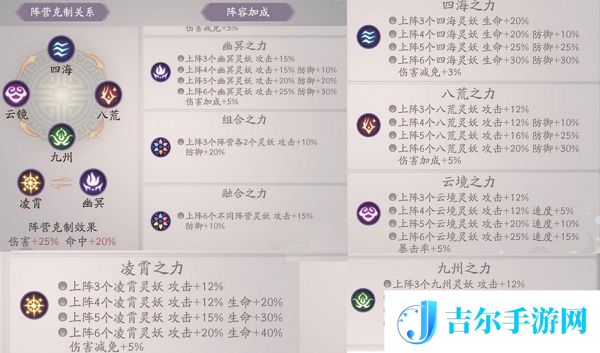 上古有灵妖最强阵容搭配推荐攻略