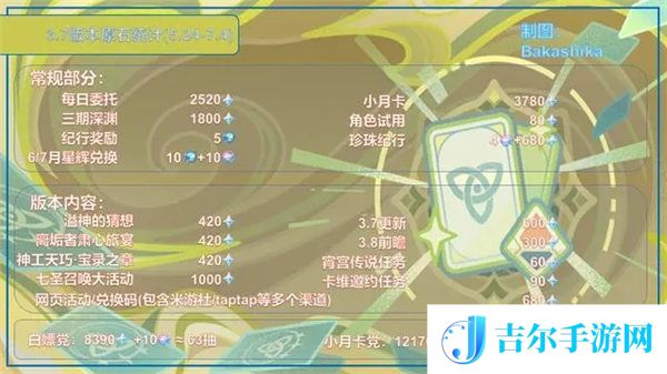 原神3.7能拿多少原石