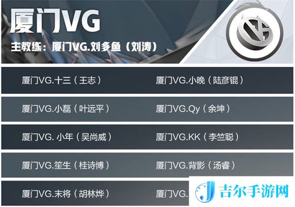 王者荣耀2022年kpl春季赛选手名单一览