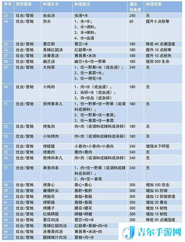 妄想山海食谱配方大全最新