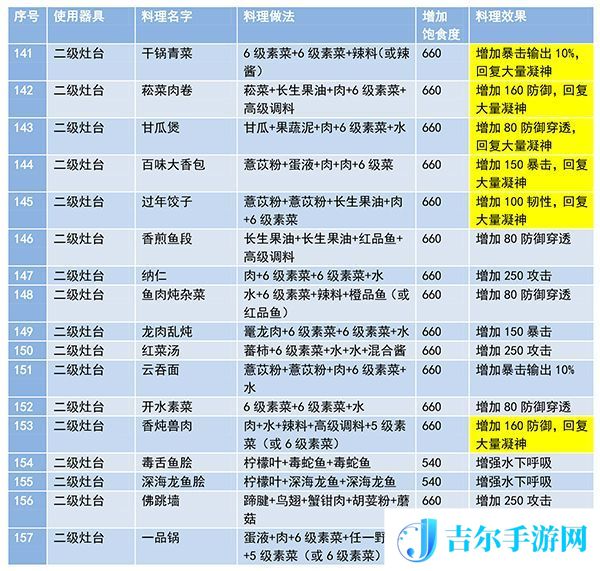 妄想山海食谱配方大全最新