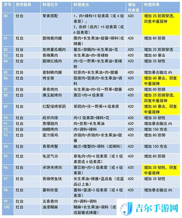 妄想山海食谱配方大全最新