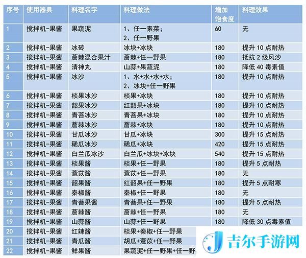 妄想山海食谱配方大全最新