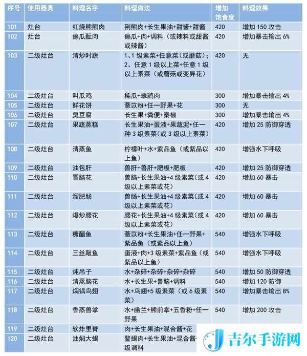 妄想山海食谱配方大全最新