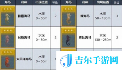 潜水员戴夫海马在哪