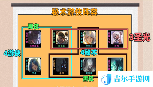 云顶之弈新版本11.13阵容推荐