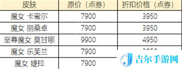 英雄联盟永久皮肤解锁奖励一览