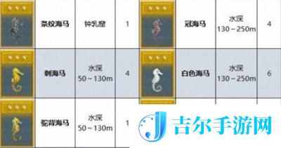 潜水员戴夫海马在哪