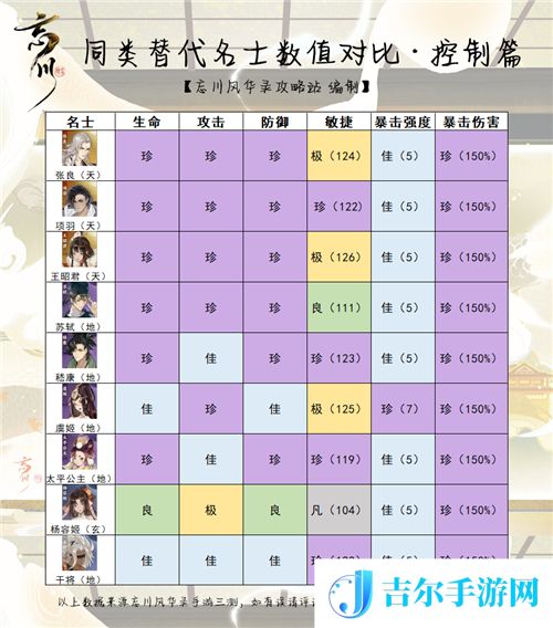 忘川风华录哪个角色厉害