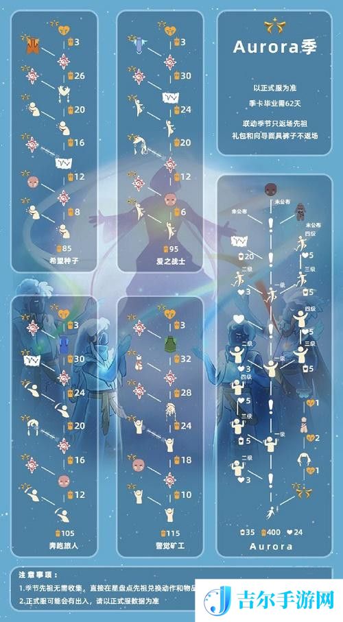 光遇欧若拉联动兑换图最新一览