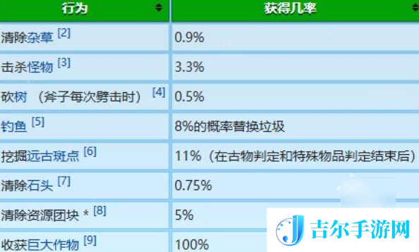 星露谷物语冬日谜团放大镜有什么用