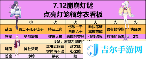 崩坏学园2夏影灯谜答案大全攻略