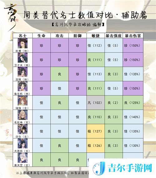 忘川风华录哪个角色厉害