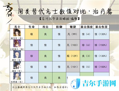 忘川风华录哪个角色厉害