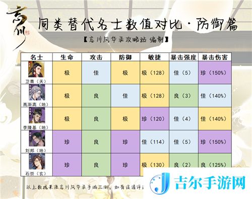 忘川风华录哪个角色厉害