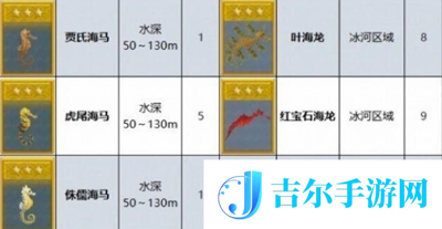 潜水员戴夫海马在哪