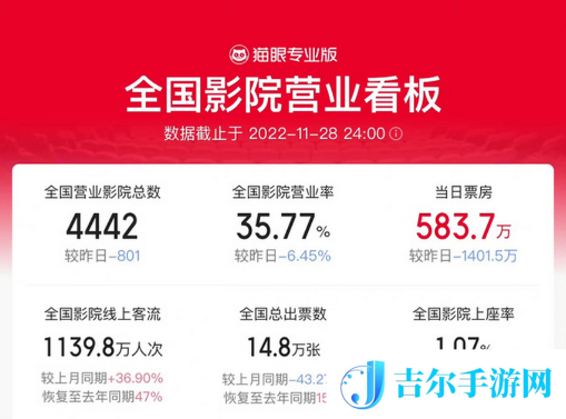 猫眼专业版是干什么的