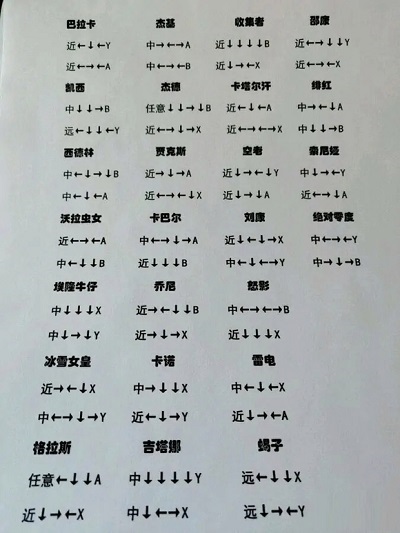 真人快打11出招表一览