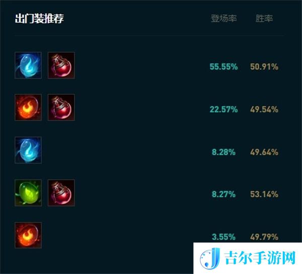 英雄联盟寡妇速3还是速4好呢