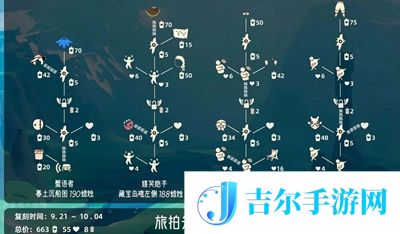 光遇旅拍先祖复刻兑换图有哪些