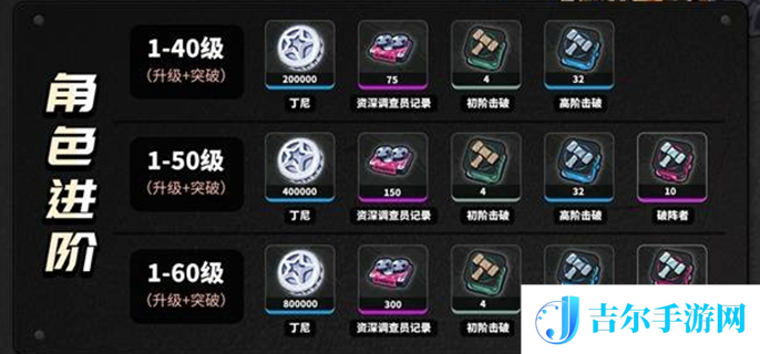 绝区零扳机材料要哪些图一